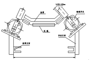 廠家直供跑偏開關(guān)YHDPKKBW-220P防爆兩級(jí)跑偏開關(guān)