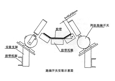 XLPP-J-II兩級(jí)跑偏開關(guān)煤礦用跑偏開關(guān)