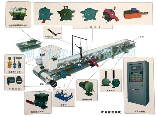 BFPP-12-30緊急急停兩級(jí)跑偏開關(guān)生產(chǎn)_跑偏開關(guān)KBW-220P防爆兩級(jí)跑偏開關(guān)