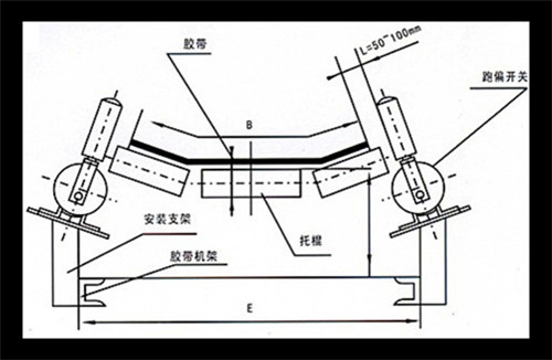 自動復(fù)位WSP-K330-PA防塵兩級跑偏開關(guān)_防偏開關(guān)煤礦用跑偏開關(guān)