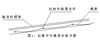 DPLS-II防水雙向拉繩開(kāi)關(guān)往復(fù)式拉繩開(kāi)關(guān)生產(chǎn)