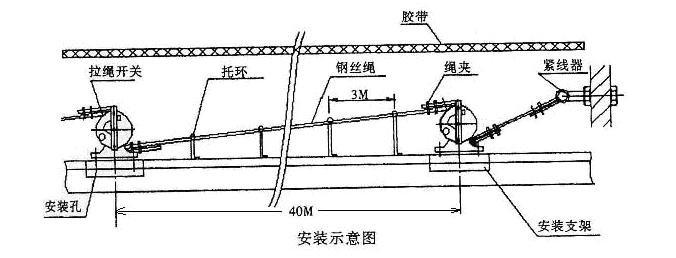 雙向拉繩開關(guān)HQLXA-02KKH-T2 AC90V 15A雙向平衡拉繩開關(guān)價(jià)格