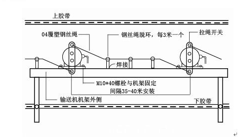 拉繩開(kāi)關(guān)安裝.png