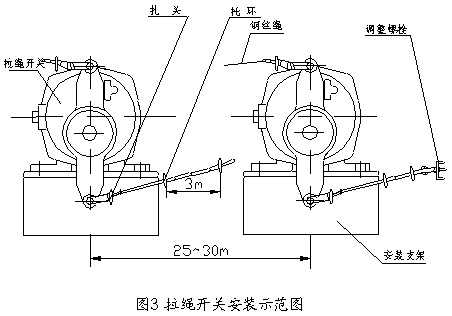 YFL1-220AKBL拉繩開關(guān)四海八荒包郵緊急停機開關(guān)