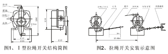 JXW-I,J雙向拉繩開(kāi)關(guān)、JXW-II、急停開(kāi)關(guān)KBW-220L防爆拉繩開(kāi)關(guān)