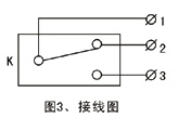 JXW-I,J雙向拉繩開(kāi)關(guān)、JXW-II、急停開(kāi)關(guān)KBW-220L防爆拉繩開(kāi)關(guān)