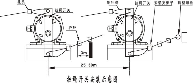 HEN005防爆雙向拉繩開關(guān)_拉繩開關(guān)KBW-220L礦用往復(fù)式拉繩開關(guān)