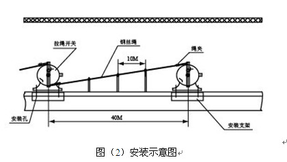 粉塵防爆HFKPT2-II雙向拉繩開關(guān)_不銹鋼雙向拉繩開關(guān)拉繩控制器