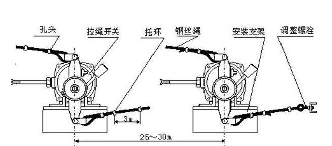 卓信生產(chǎn)系統(tǒng)裝置雙向拉線開關(guān)FKLT2-II_拉線開關(guān)雙向平衡拉繩開關(guān)價格