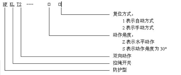 現(xiàn)貨QZLS-I,QZLS-II雙向拉繩開關(guān)_拉繩開關(guān)雙向平衡拉繩開關(guān)價(jià)格