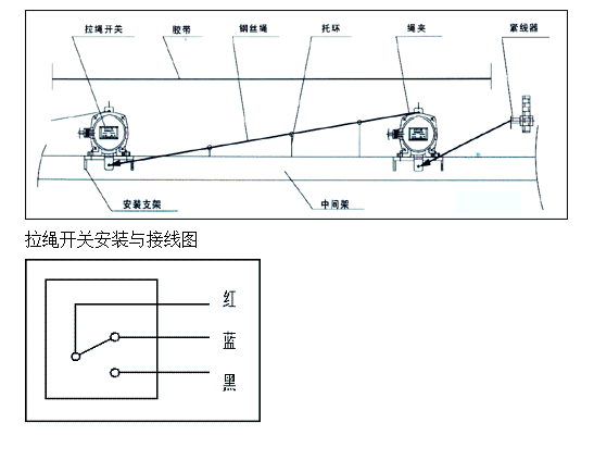 WFKLT2-I，WFKLT2-II 雙向拉繩開(kāi)關(guān)生產(chǎn)_雙向拉繩開(kāi)關(guān)生產(chǎn)廠家KBW-220L防爆拉繩開(kāi)關(guān)