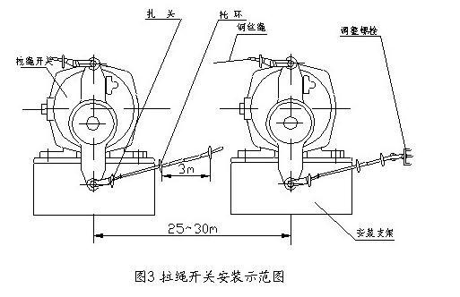 防爆跑偏開關(guān)EX-JPK1S 380V_防爆雙向拉繩開關(guān)拉繩緊急閉鎖開關(guān)供應商