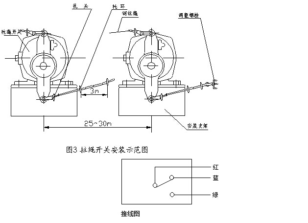 JSB/HKLS-II雙向拉繩開關(guān) IP67_雙向拉繩開關(guān)輸送帶保護(hù)裝置