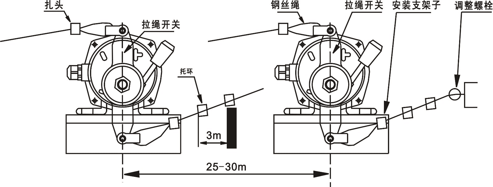 卓信制造BXYXL-II防爆雙向拉繩開關_防爆雙向拉繩開關拉線開關廠家