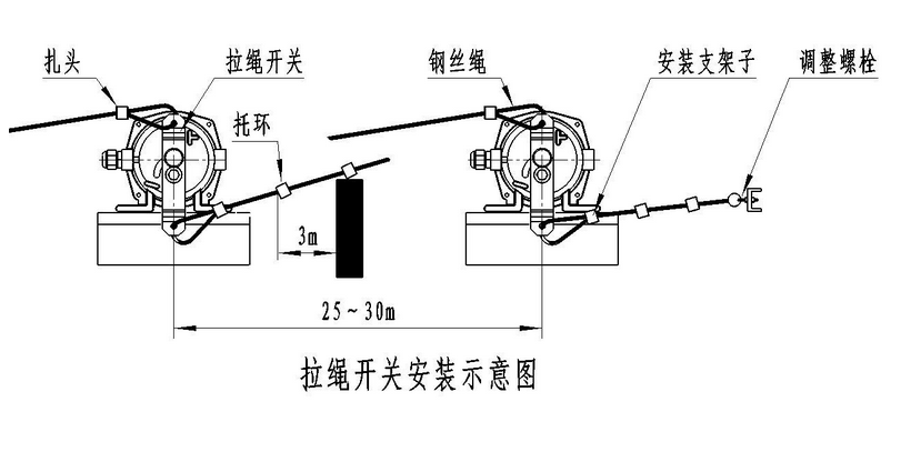 雙向拉繩開關(guān)RNS-II （FK41-11）_雙向拉繩開關(guān)防水拉繩開關(guān)工廠直供