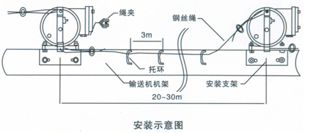 BSFLS型防爆雙向拉繩開關(guān)_防爆雙向拉繩開關(guān)KBW-220L礦用往復(fù)式拉繩開關(guān)