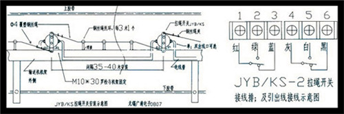 雙向拉繩開(kāi)關(guān)LG3TN-320B拉繩開(kāi)關(guān)接線圖_拉繩開(kāi)關(guān)價(jià)格合理