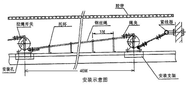 KS-2手動復位拉繩開關_拉繩開關價格合理