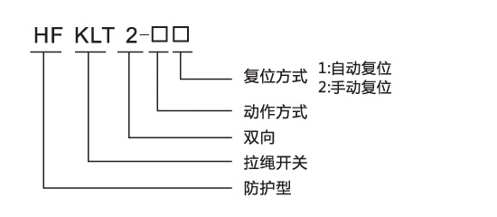 防粉塵雙向拉繩開關(guān),防粉塵雙向拉繩開關(guān)工作原往復(fù)式拉繩開關(guān)生產(chǎn)