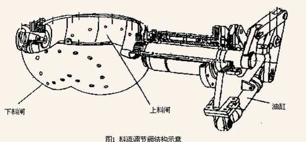 DQK-MZZYF堵煤傳感檢測裝置LDM-X溜槽堵塞檢測器