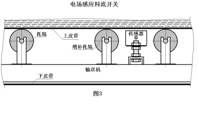 料流LLKG-2 C24V_物流檢測器煤礦用料流開關(guān)