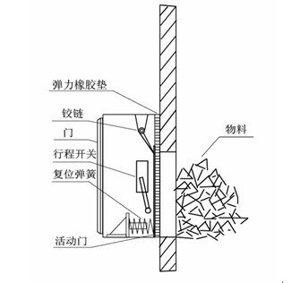 溜槽堵塞開關(guān)結(jié)構(gòu)簡圖.jpg