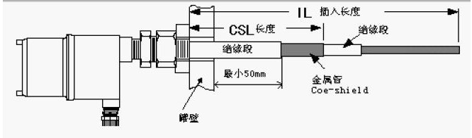 煤礦輸送機專用KBJ-220Y-Ⅱ防爆堆煤傳感器_堵煤傳感器溜槽堵塞保護裝置質(zhì)量優(yōu)