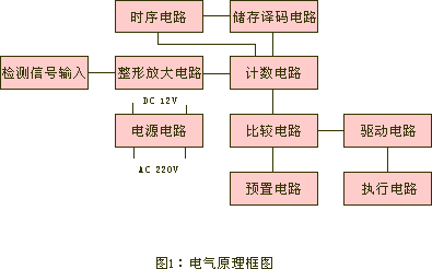 SDJC-I、SDJC-II、打滑開關(guān)打滑檢測器