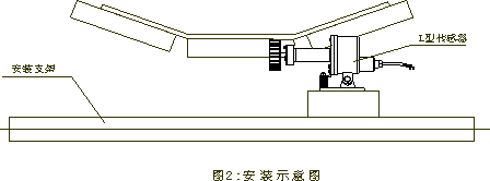 SDJC-I、SDJC-II、打滑開關(guān)打滑檢測器