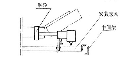 防爆型HQCS-L42A1S智能打滑測速開關(guān)_打滑開關(guān)防打滑保護裝置