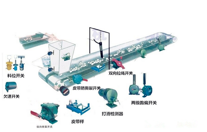 JDH-V-II打滑開關_打滑檢測器打滑檢測儀