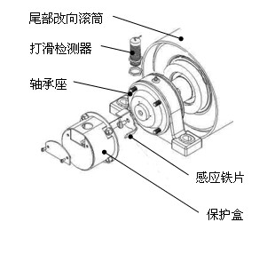 皮帶打滑Z6330，Z6315速度開關(guān)_皮帶打滑檢測(cè)器煤礦用打滑開關(guān)