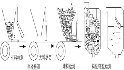 傾斜開(kāi)關(guān)傾斜保護(hù)裝置HDSC-QXKG堵塞開(kāi)關(guān)