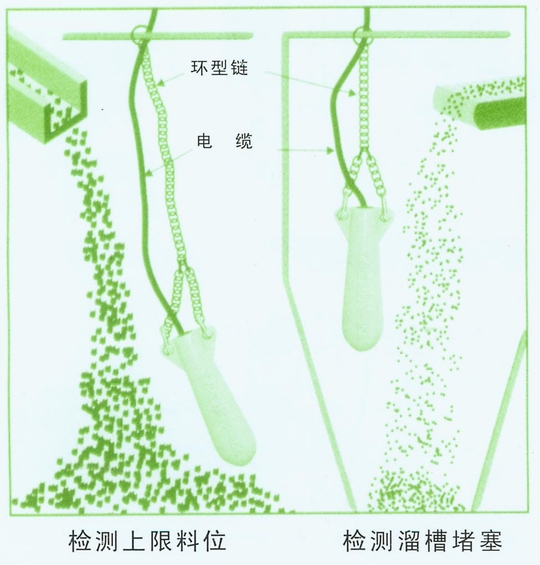 LW02S-Y-W水銀式傾斜開關質量可靠堵塞開關