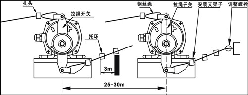 KLT2-I、KLT2-II雙向拉繩開關(guān)_拉繩開關(guān)工廠直營