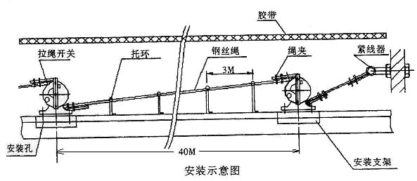 卓信LK-IS雙向拉繩開關(guān)價(jià)廉_拉繩開關(guān)輸送帶保護(hù)裝置