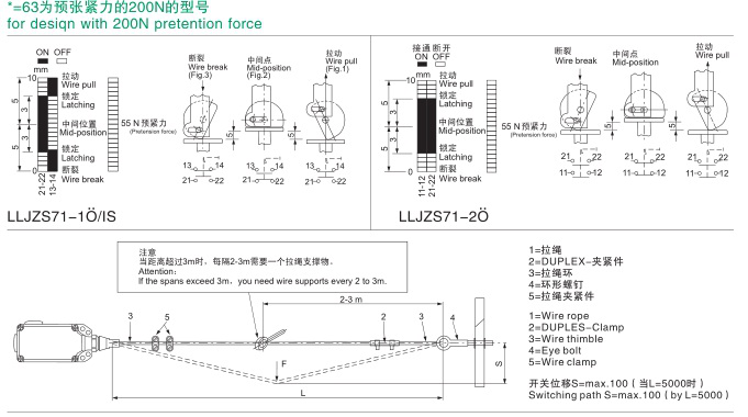 LLJZS71-11-LLJZS71-11一常開一常閉拉線開關(guān) 急停拉線開關(guān)_緊急急停拉線開關(guān)往復(fù)式拉繩開關(guān)生產(chǎn)