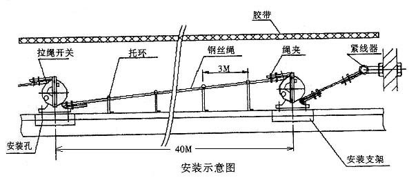 YHL-O-雙向拉繩開關YHL-O 用戶滿意_雙向拉繩開關膠帶機保護拉繩開關